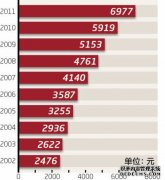 让脑机接口更好“接”入现实（微观）